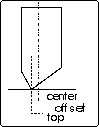 オフセット値図